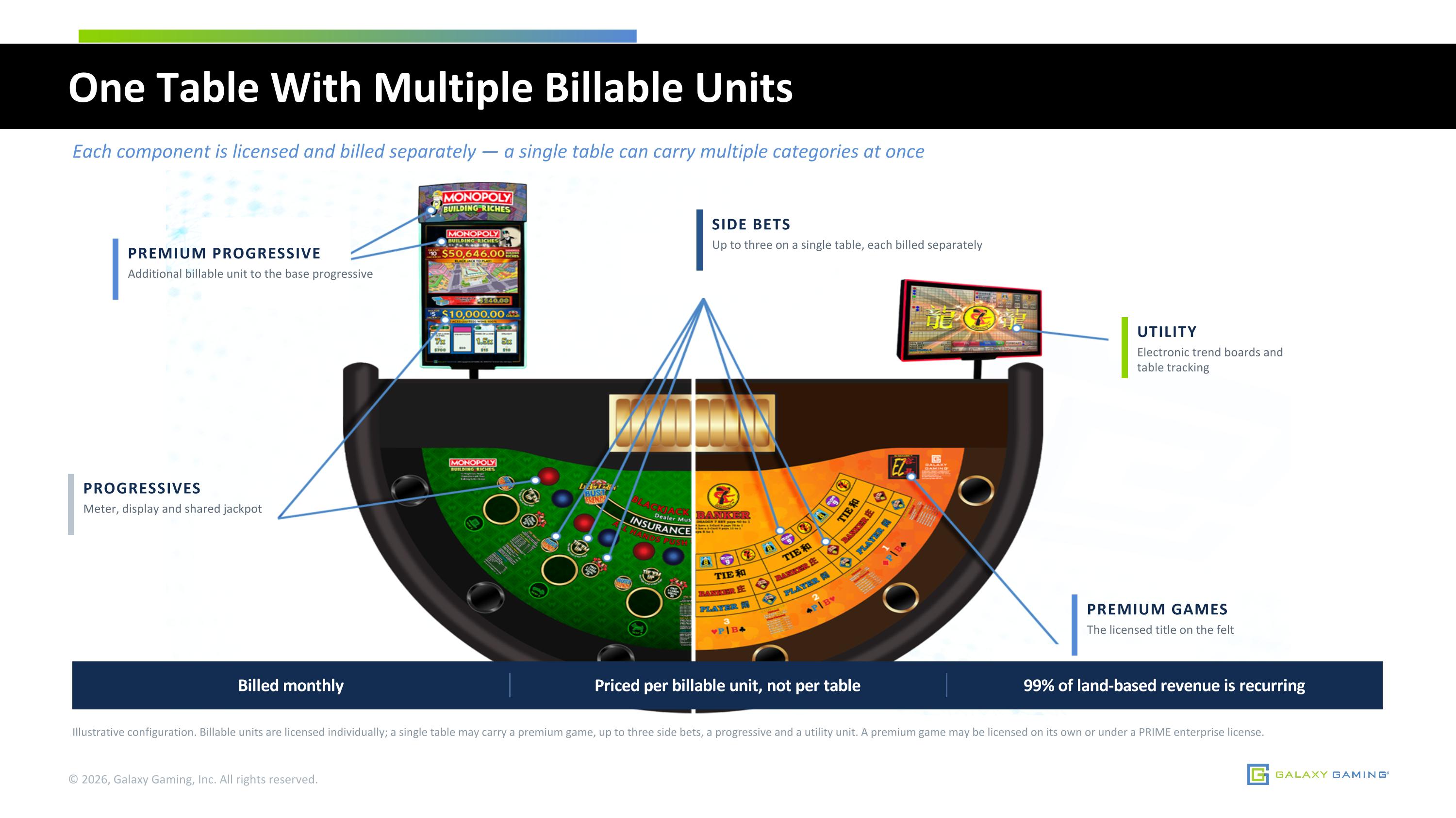 Slide 11